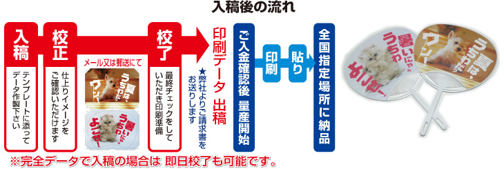 入稿後の流れ
