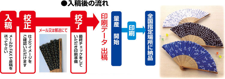 入稿後の流れ