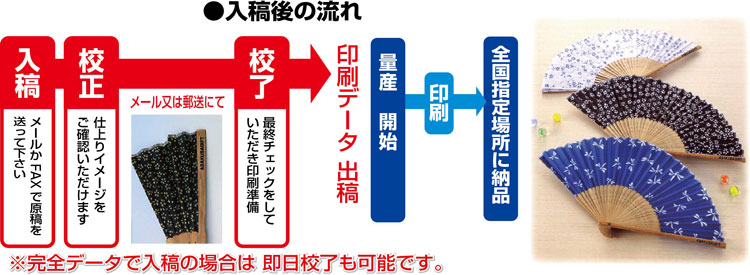 入稿後の流れ