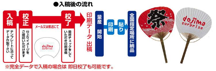 入稿後の流れ